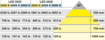 Corpuri de iluminat încastrate/corpuri de iluminat cu montare pe suprafaţă orientate în jos, Modular, Häfele Loox LED 2025, aluminiu, 12 V