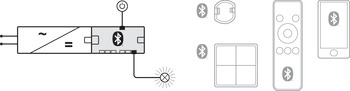 Distribuitor Häfele Connect Mesh cu 6 ieșiri, pentru control inteligent al luminii LED